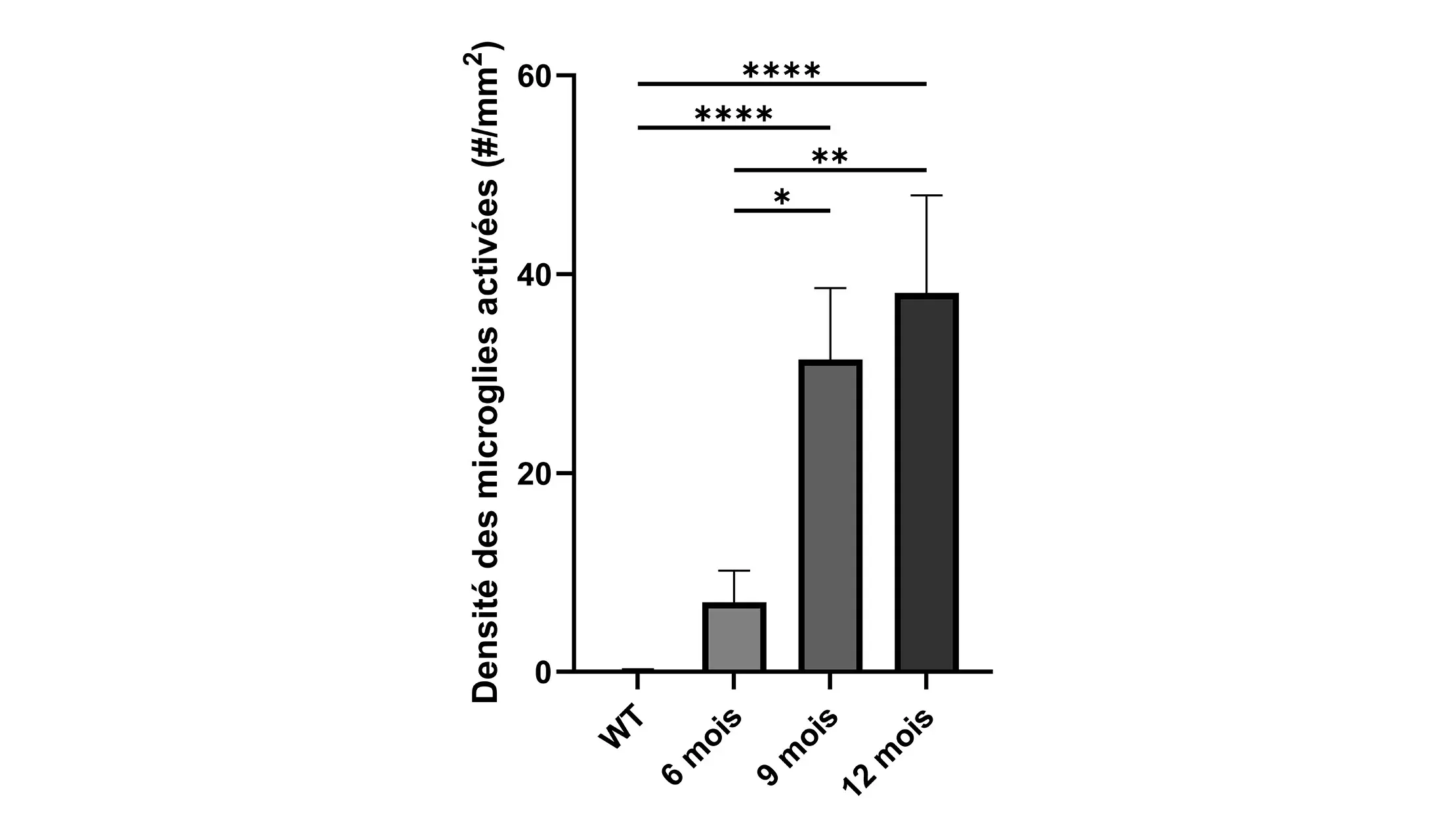 AD - Beta-amyloid Model - amyloid burden Graph