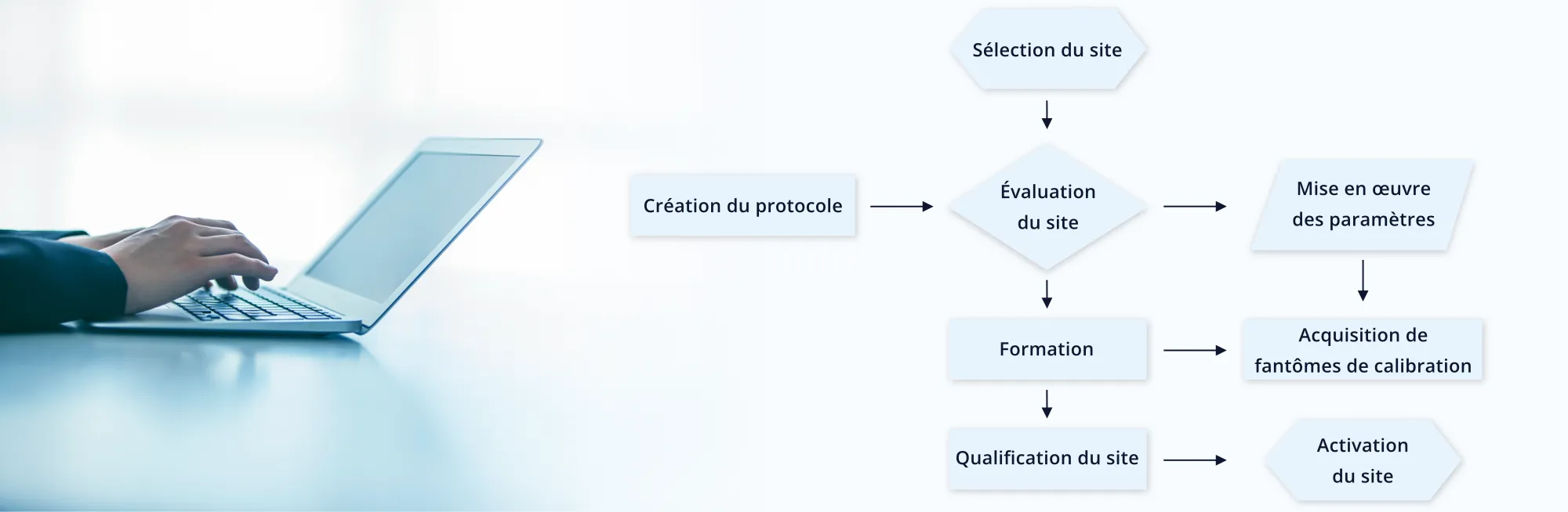  Qualification du site d'imagerie et protocole d'acquisition d'images