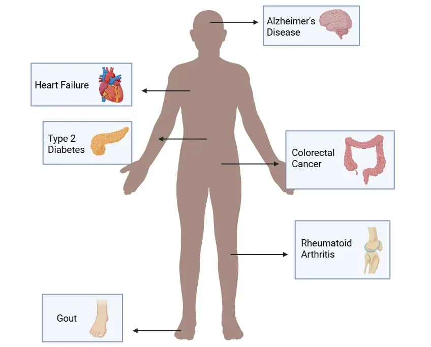 Inflammasomes Table
