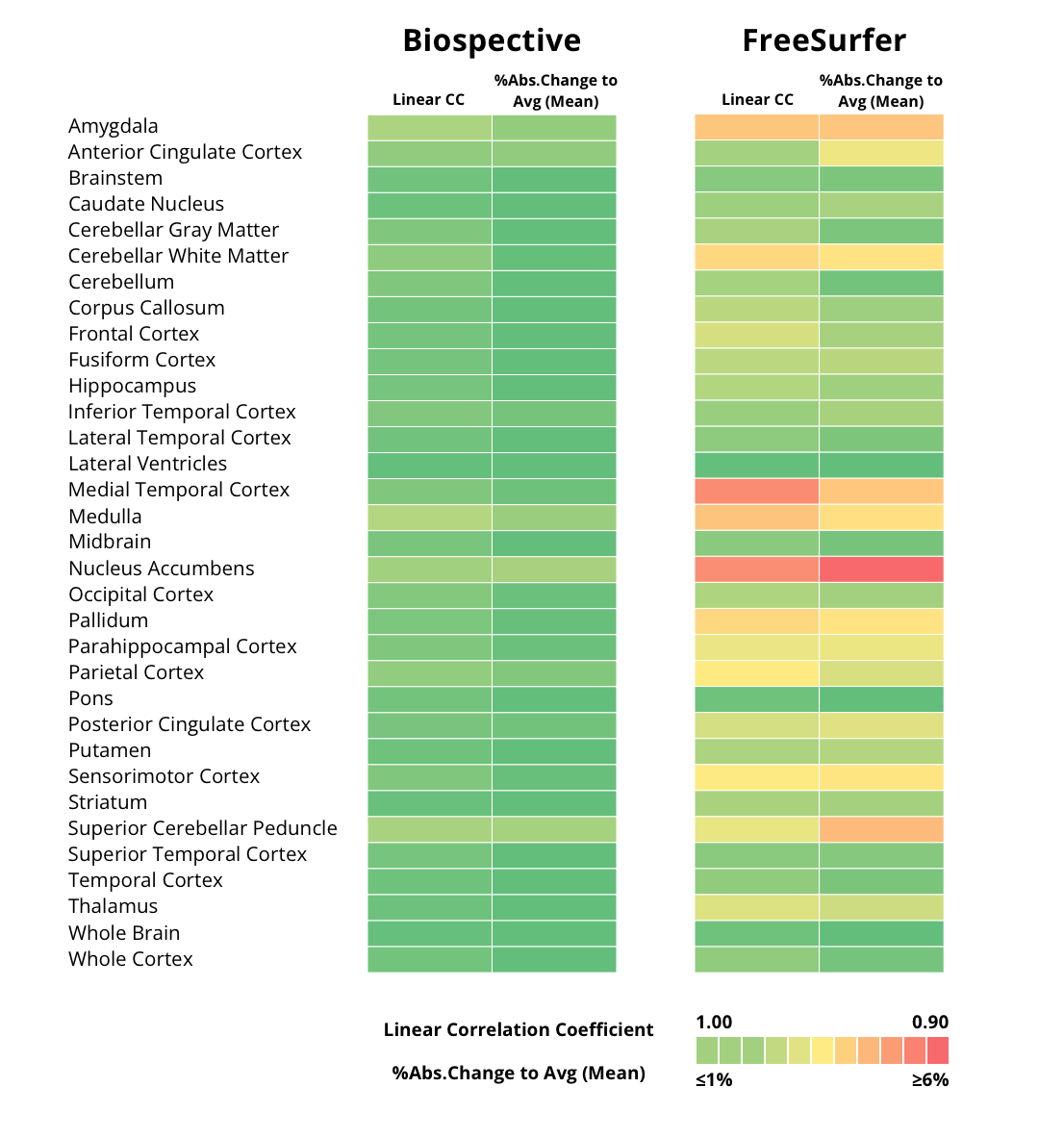 Test-retest correlation on PPMI data