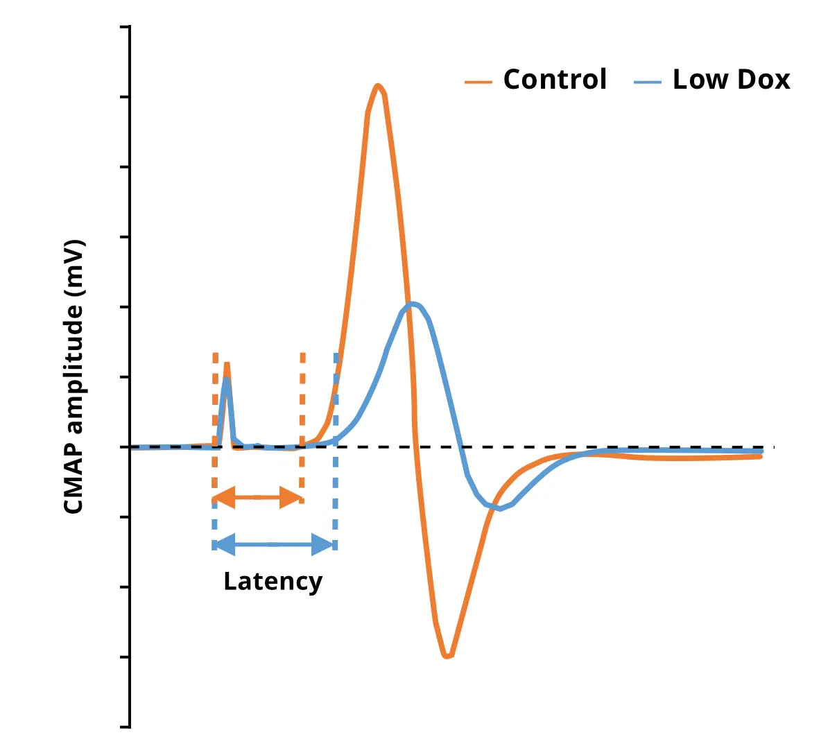 CMAP waveforms