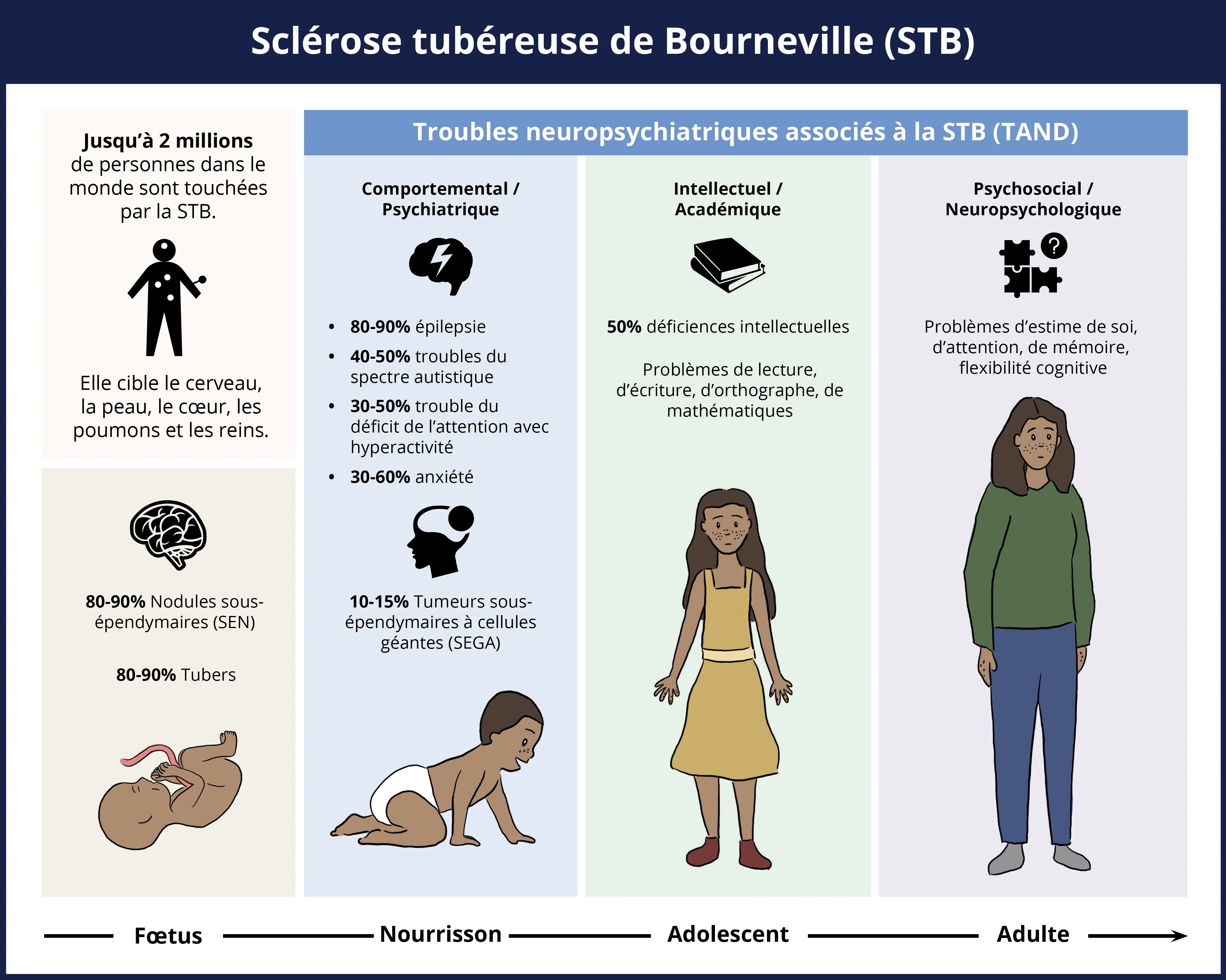 TSC Symptoms